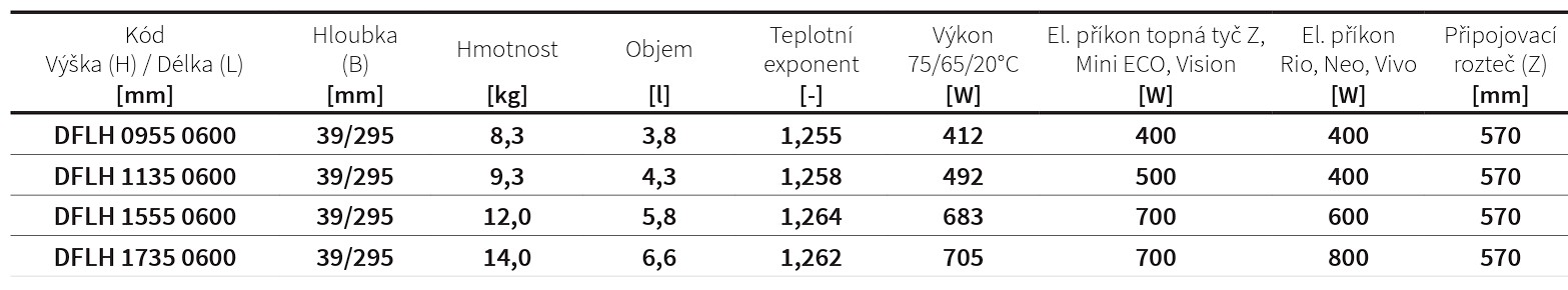 Koupelnový radiátor Flexi s háčky ISAN Melody rozměry